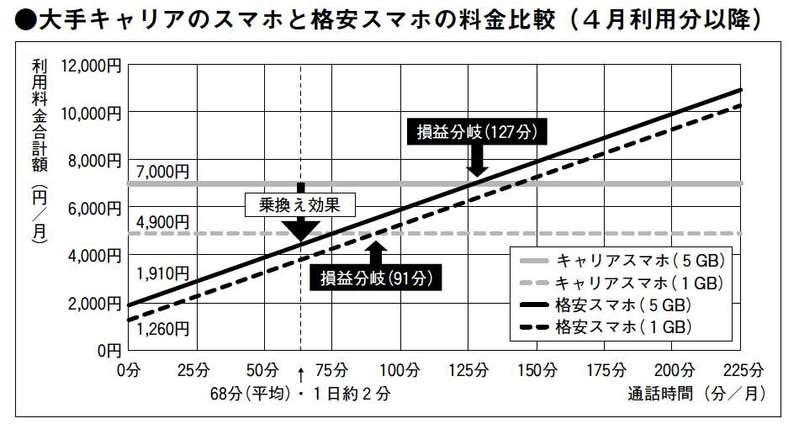 ファイナンシャル・アドバイザー