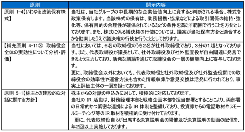 <コーポレートガバナンス・コードの各原則に基づく主な開示>
