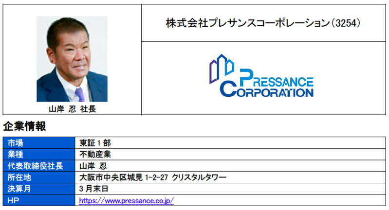 ブリッジレポート 株式会社プレサンスコーポレーション(3254)