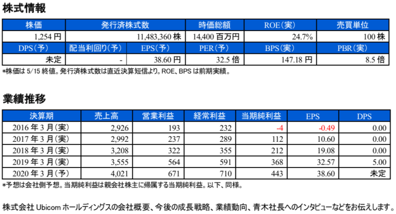 ブリッジレポート 株式会社Ubicomホールディングス(3937)