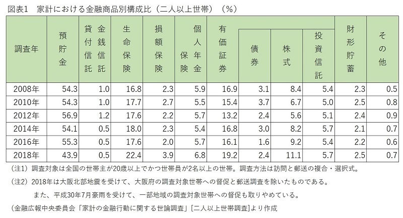 data2
