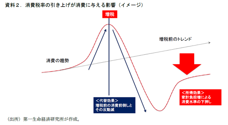 「消費税」の記載数は48