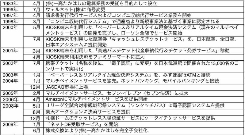 沿革1