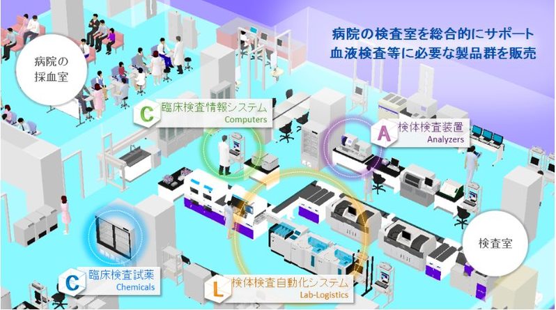病院の検査室