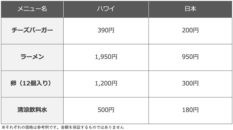 価格比較の表.jpg