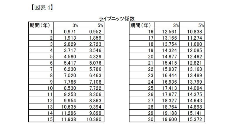 改正債権法,損害賠償額