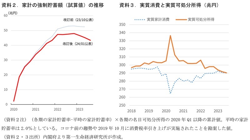 第一生命経済研究所