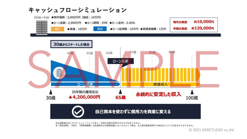 特典画像