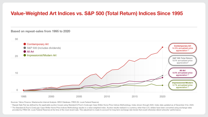 Investing in the Art and Collectables Market: A $1.7 Trillion Asset Class