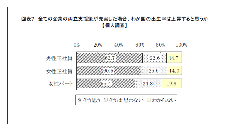 全国の上場企業と小学生以下の子どもを持つ就労者に聞いた 『企業の仕事と子育ての両立支援策に関する調査』