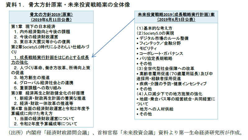 骨太・成長戦略2019 のポイント（高齢者雇用・年金編）