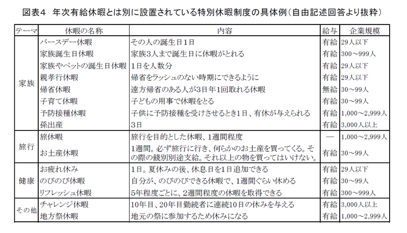 法定外の特別休暇制度の現状と意義