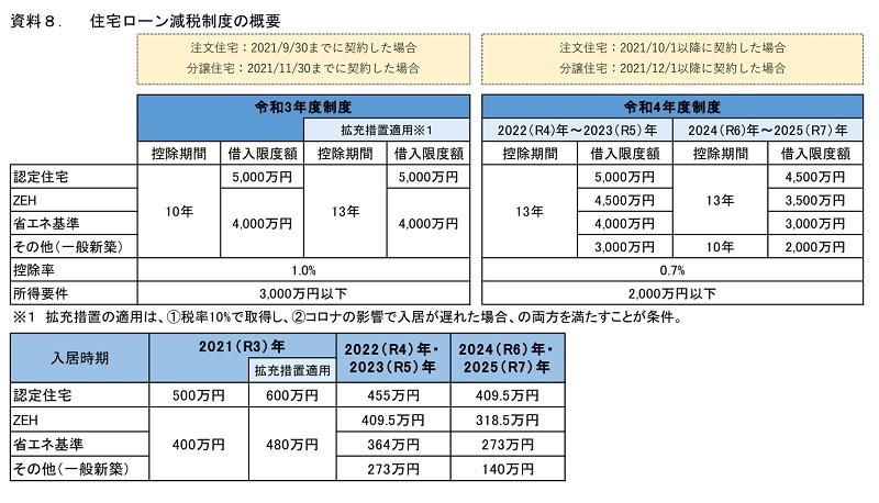 『第一生命経済研究所』より引用