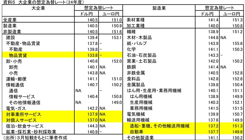 第一生命経済研究所