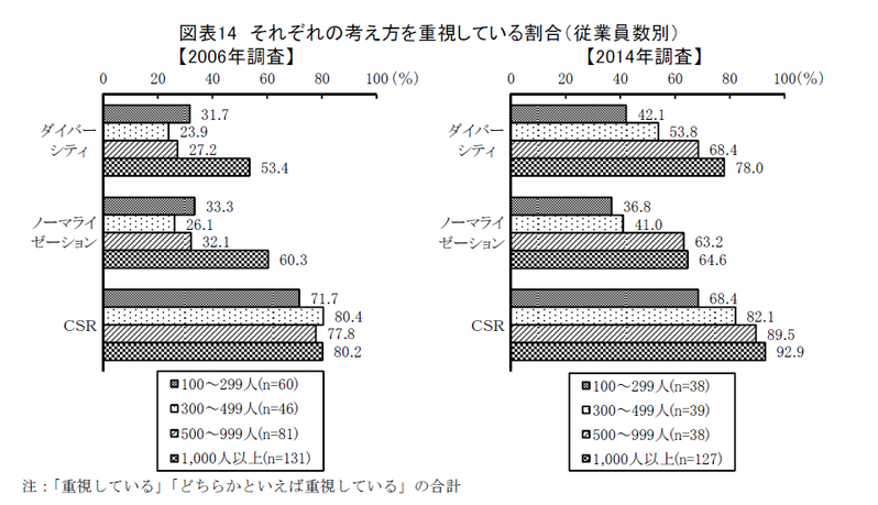 企業の障害者雇用に対する取り組み姿勢の現状と変化