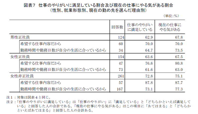 子どものいる女性の再就職の実態と課題