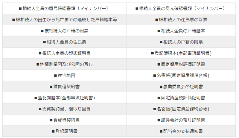 相続税申告とは？相続税申告に必要な6つの知識