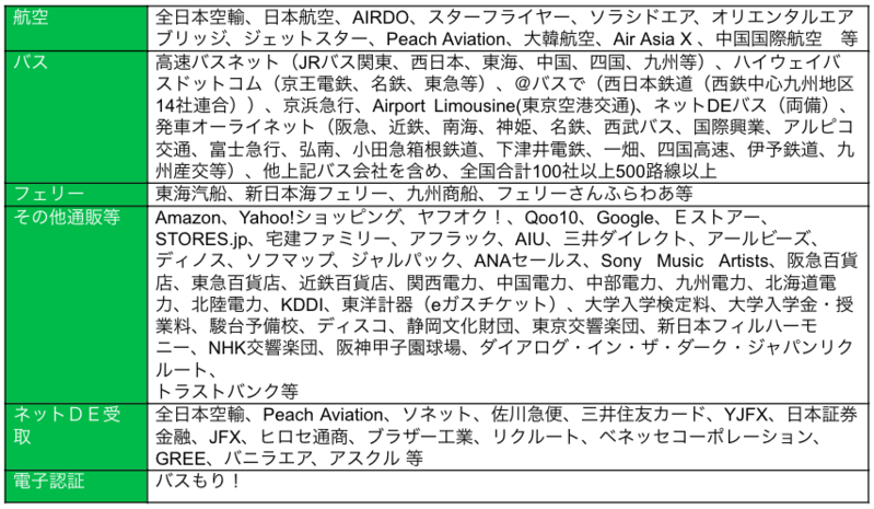 豊富な導入実績&強固な顧客基盤