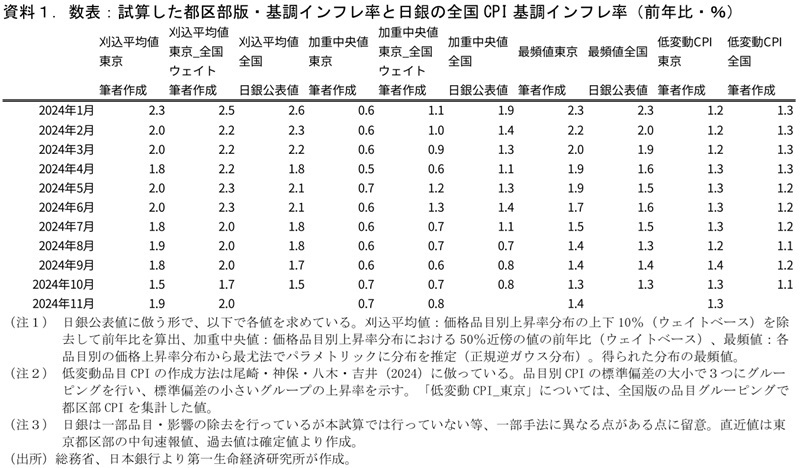 第一生命経済研究所