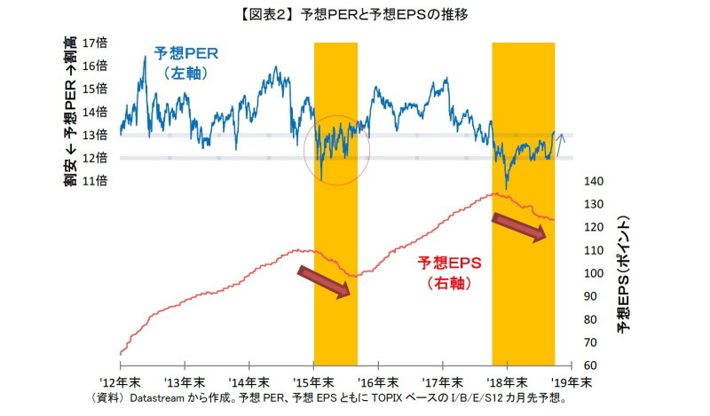 日本株式