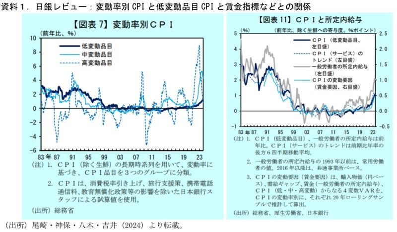 第一生命経済研究所