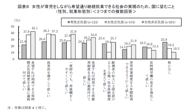 子どものいる女性の再就職の実態と課題