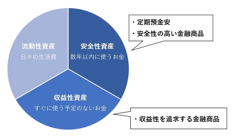 data3