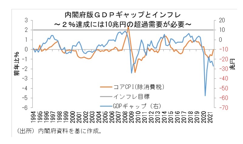 『第一生命経済研究所』より引用