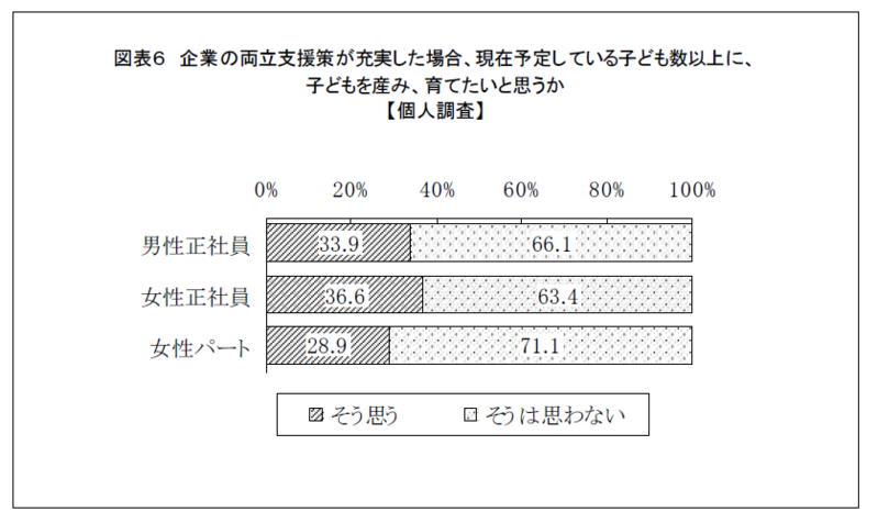 全国の上場企業と小学生以下の子どもを持つ就労者に聞いた 『企業の仕事と子育ての両立支援策に関する調査』