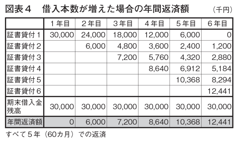 近代セールス
