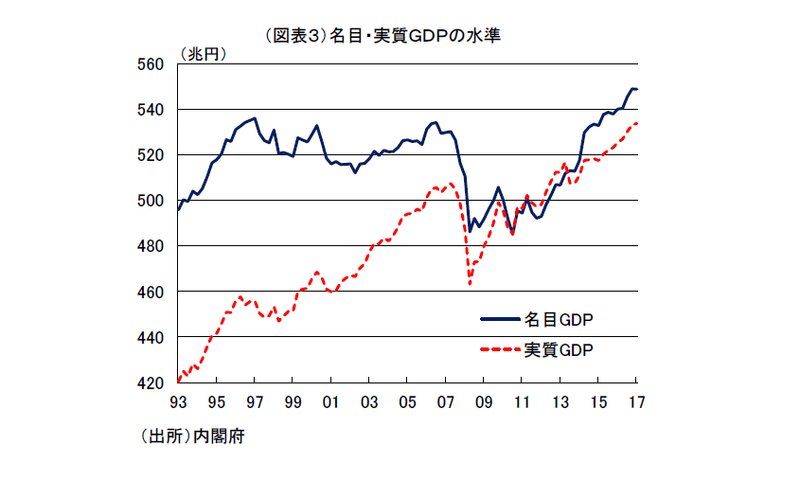 2017年の生産性・速報版