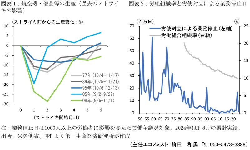 第一生命経済研究所