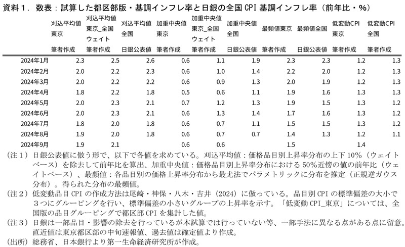 第一生命経済研究所