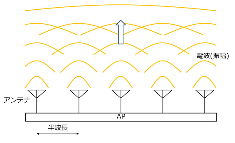 トンネル現場における無線 LAN 環境構築の最新事例