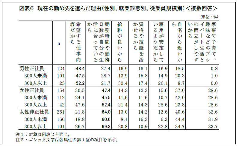 首都圏・近畿圏で働く30･40 代男女1,037 名に聞いた 『女性の継続就業に関するアンケート調査』