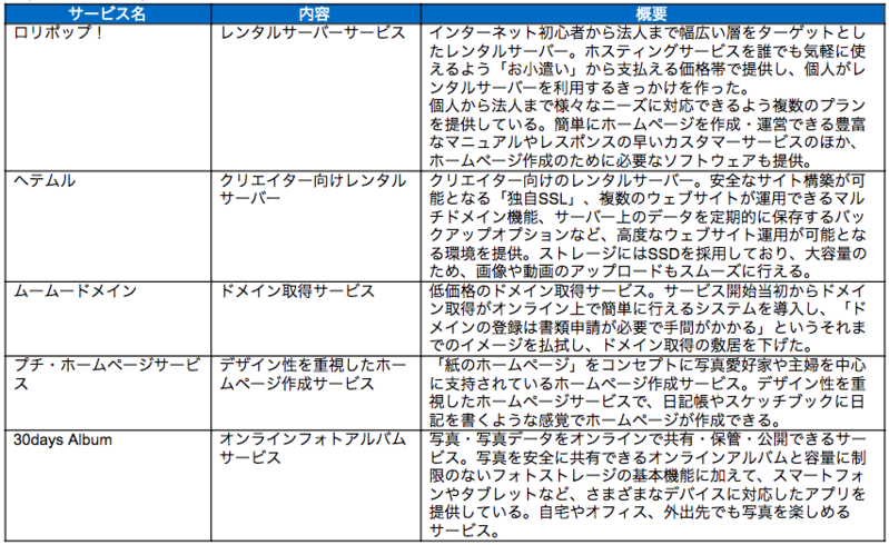 主なサービス