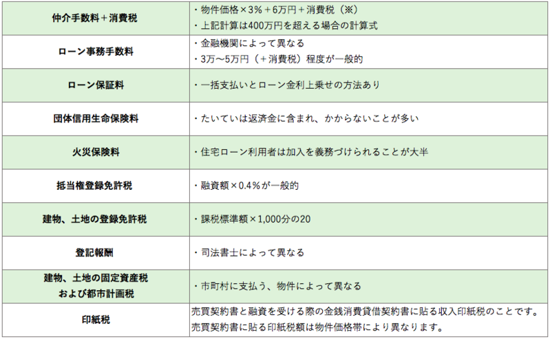 data
