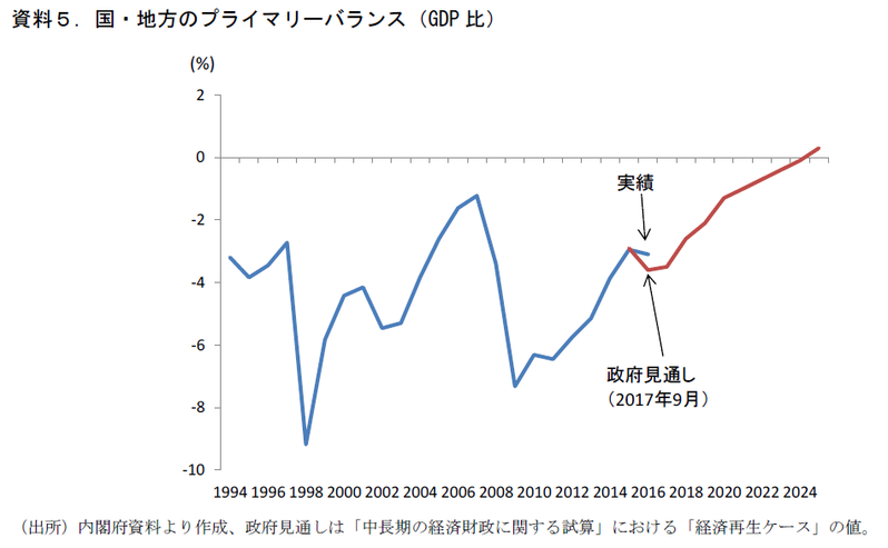 貿易戦争で高まる不確実性と日本の輸出への影響