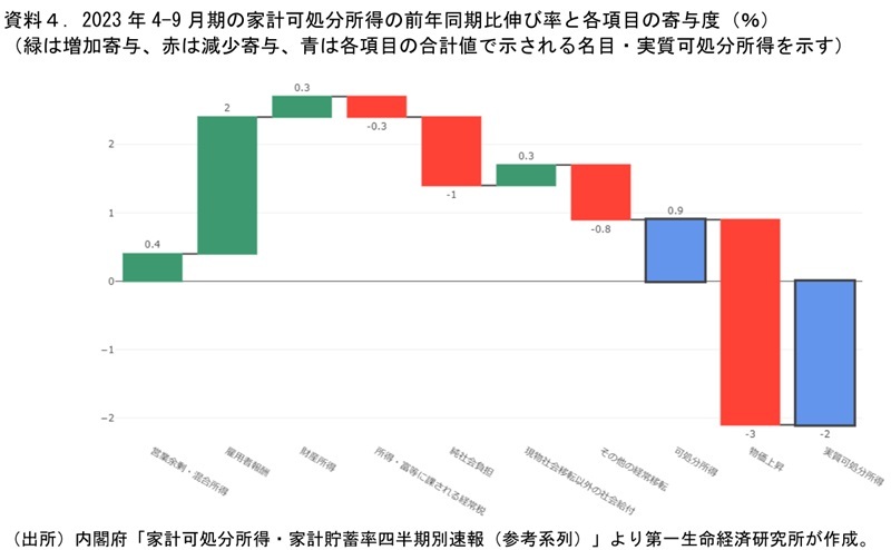 第一生命経済研究所