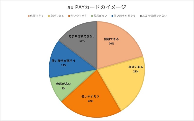 アンケート
