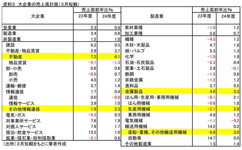 第一生命経済研究所