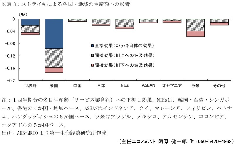 第一生命経済研究所