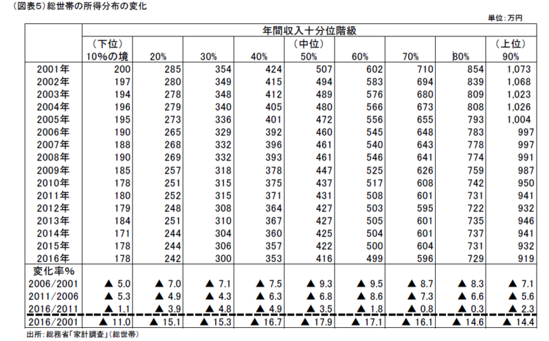 シニアは消費者の半分以上だった