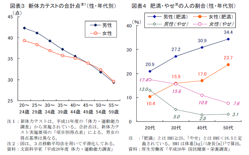 健康に関心を持つきっかけは？