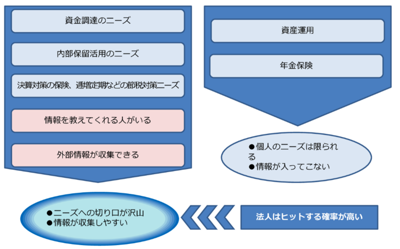元野村證券トップセールスが語る「オーナー社長を開拓する9つの切り口」【1万字インタビュー】