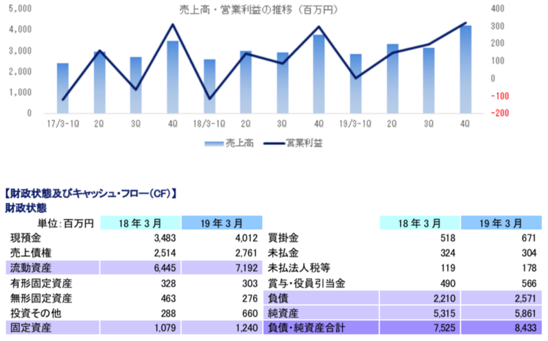 ブリッジレポート 株式会社 クレオ(9698)
