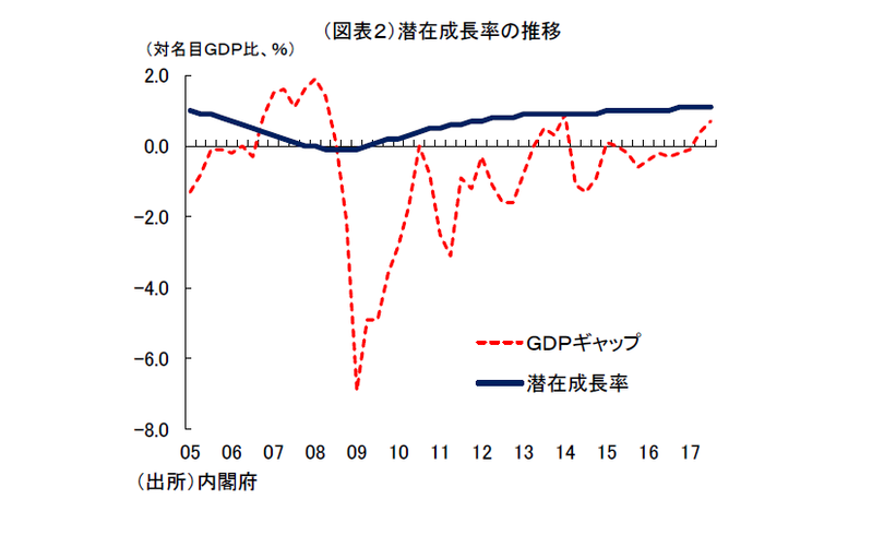 2017年の生産性・速報版