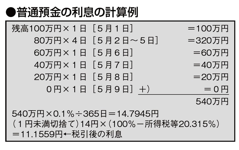 バンクビジネス