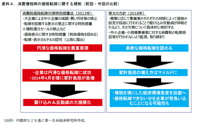 「消費税」の記載数は48