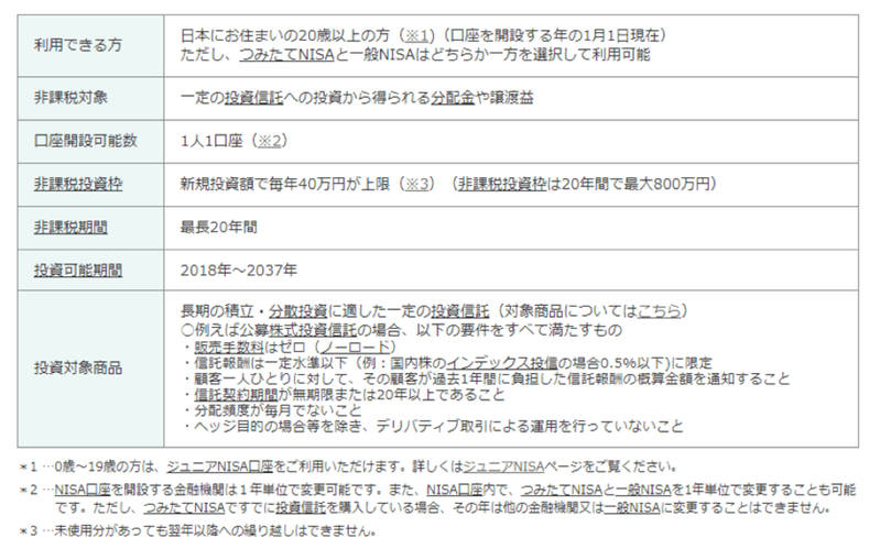 長期的な資産運用は積立投信がおすすめ。メリット・デメリットを解説